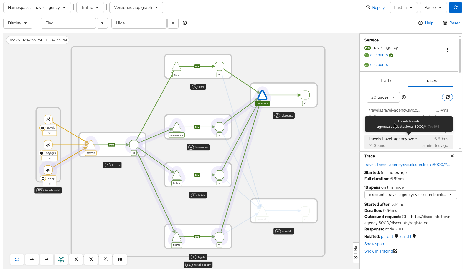 Graph with Tracing